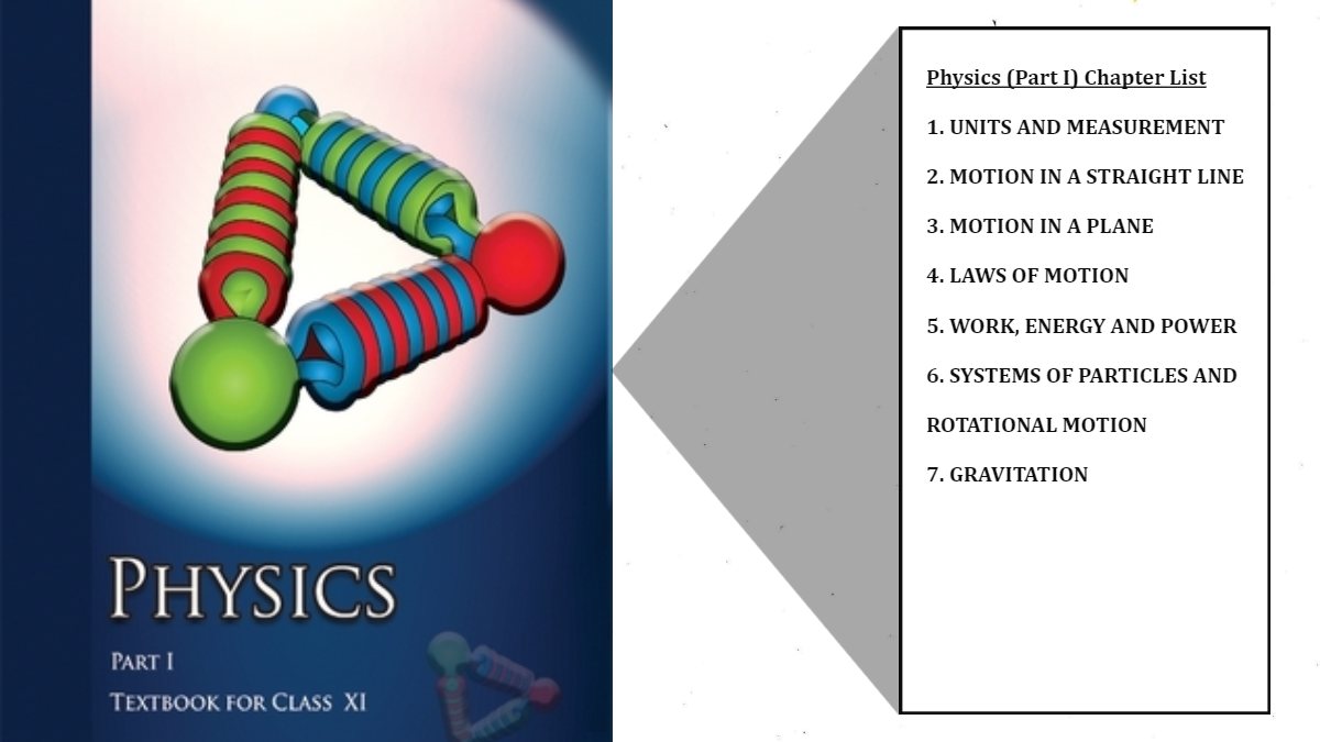 NCERT Physics textbook